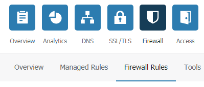 Firewall Rules в Cloudflare