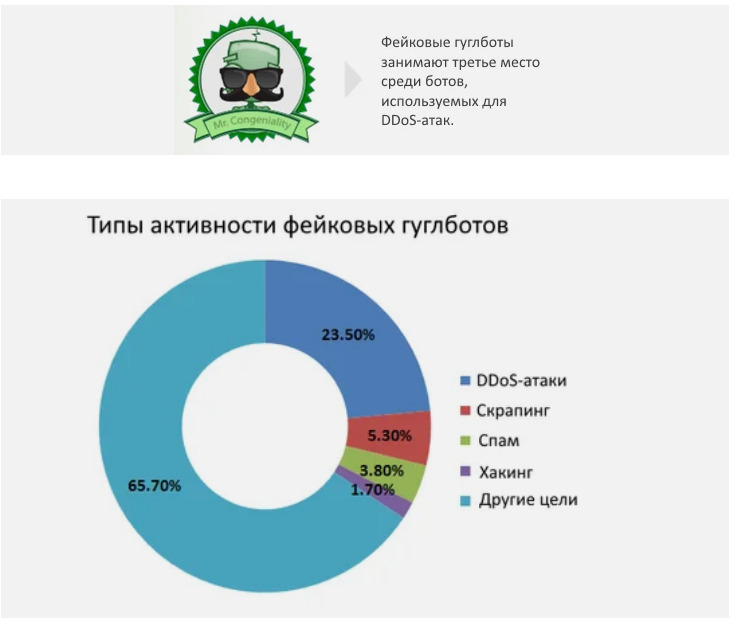 Фейковые поисковые боты