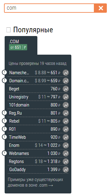 сравнение цен на домены .com