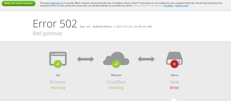 ошибка 502 Cloudflare